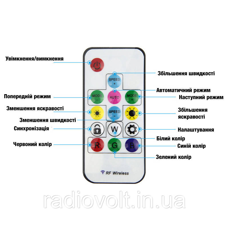Контролер RGB LED WS2812B адресний бездротовий