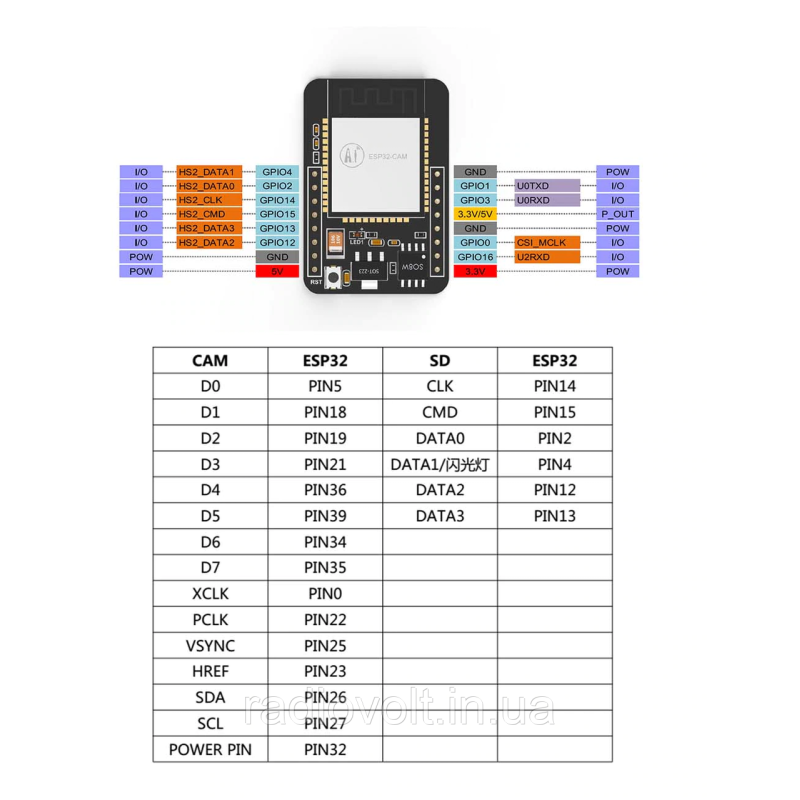 ESP32-CAM — Модуль камери OV2640 2MP, Wi-Fi + Bluetooth