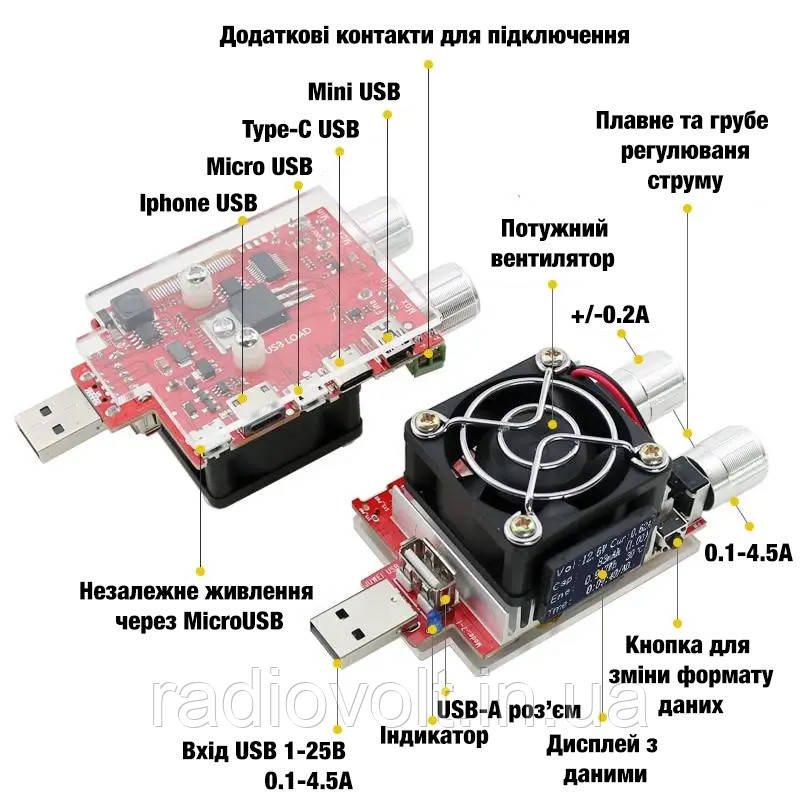 USB-тестер з 35Вт електронної навантаженням QC2.0/3.0