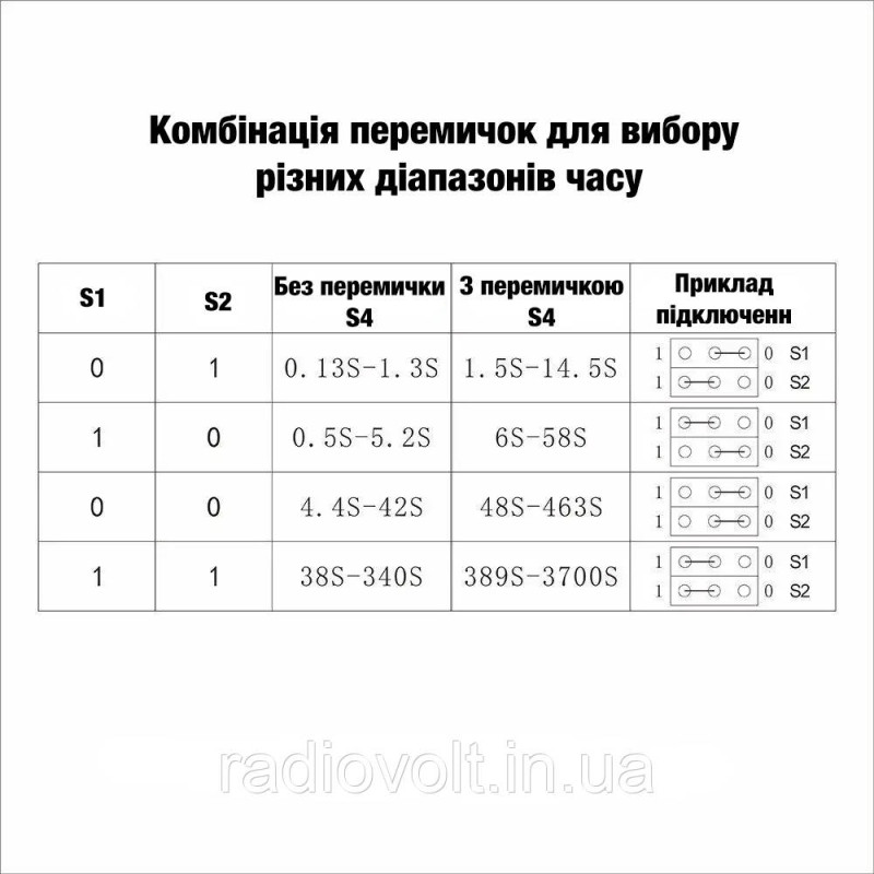 Модуль реле часу з затримкою (5-12В, 10A / AC 250В)
